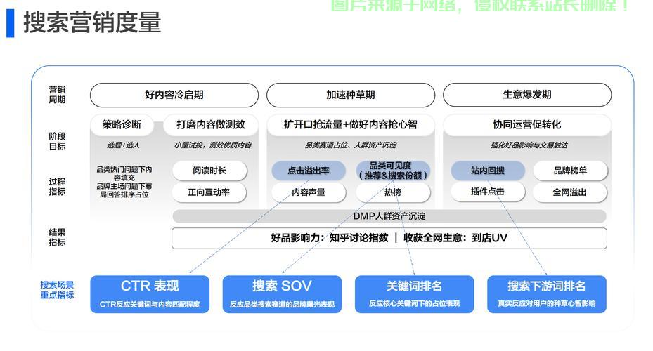 VPS与SEO双重助力，网站优化与性能飞跃提升解析 第2张