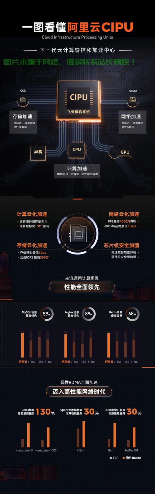 阿里云VPS手机，云端畅享，极速体验 第1张