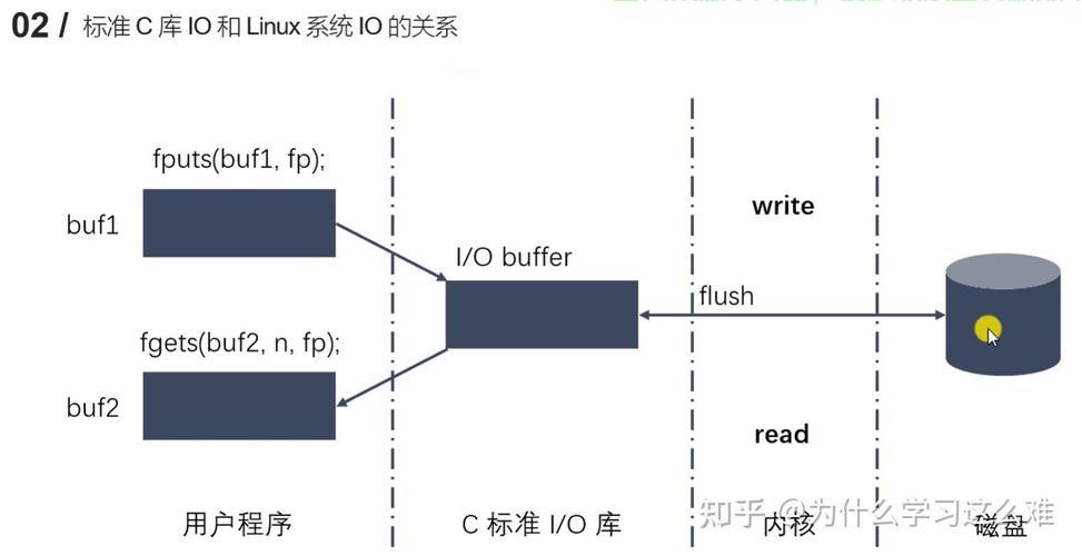 Linux 并发连接优化，提升服务器性能的关键策略，如何通过Linux并发连接优化大幅提升服务器性能？，如何通过Linux并发连接优化让服务器性能飙升？ 第2张
