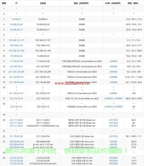 揭秘搬瓦工VPS面临绝版的真相！ 第3张