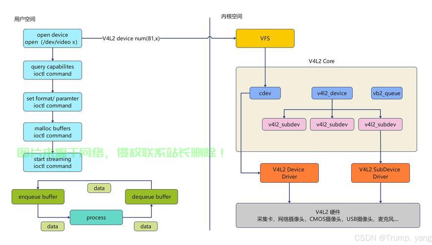 在 Linux 系统中，网络接口名称（如 eth0、eth1）通常由 udev 规则或网络管理器分配。如果你想将 eth1 改为 eth0，可以按照以下步骤操作，如何轻松将Linux系统中的eth1网络接口重命名为eth0？，如何在Linux系统中一键将eth1网络接口重命名为eth0？ 第1张