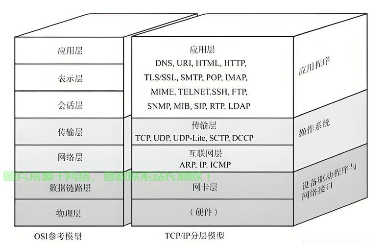 在 Linux 系统中，网络接口名称（如 eth0、eth1）通常由 udev 规则或网络管理器分配。如果你想将 eth1 改为 eth0，可以按照以下步骤操作，如何轻松将Linux系统中的eth1网络接口重命名为eth0？，如何在Linux系统中一键将eth1网络接口重命名为eth0？ 第3张