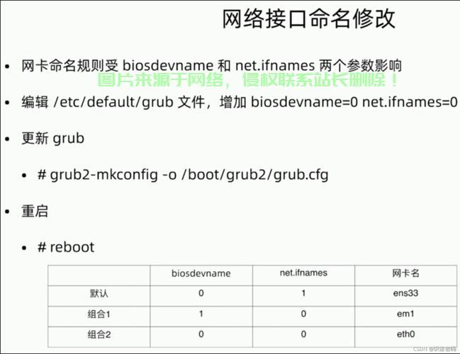 在 Linux 系统中，网络接口名称（如 eth0、eth1）通常由 udev 规则或网络管理器分配。如果你想将 eth1 改为 eth0，可以按照以下步骤操作，如何轻松将Linux系统中的eth1网络接口重命名为eth0？，如何在Linux系统中一键将eth1网络接口重命名为eth0？ 第2张