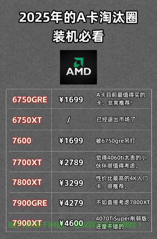在Linux上安装AMD显卡（A卡）驱动失败可能由多种原因引起，以下是逐步排查和解决问题的指南，为什么在Linux上安装AMD显卡驱动总是失败？终极解决指南！，为什么你的AMD显卡驱动在Linux上总是安装失败？5步彻底解决！ 第2张