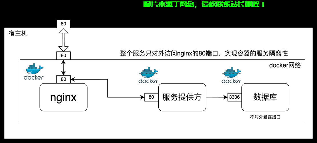 VPS代理搭建全攻略，轻松部署个人代理服务器！ 第1张