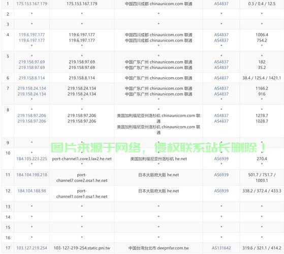 VPS深度解析，强大功能与优势揭秘！ 第1张