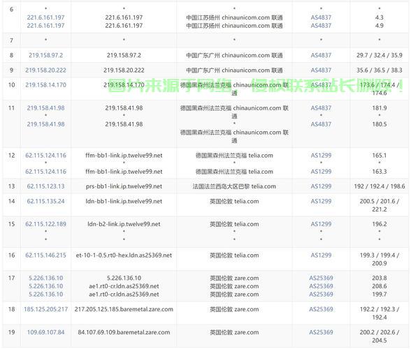 VPS深度解析，强大功能与优势揭秘！ 第3张