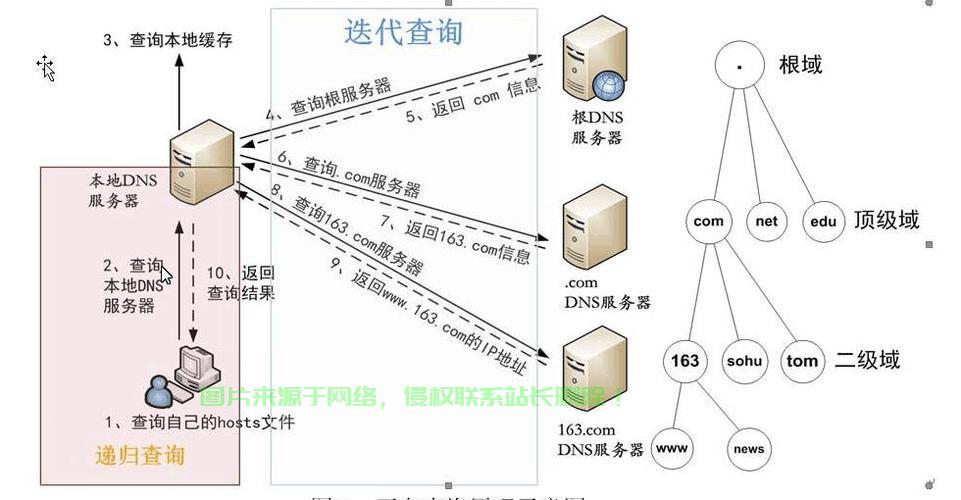 DIY VPS指南，轻松构建个人云服务器！ 第2张