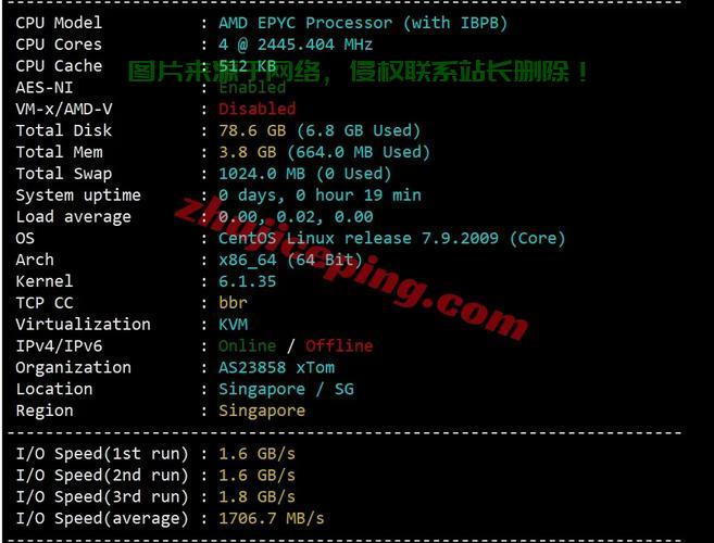 VPS接入节点优化，提升网络体验的秘密武器，极速畅享无阻！ 第2张