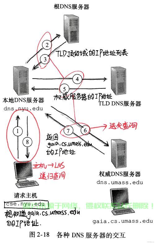 VPS精准定位新方案，高效稳定，打造定位系统新标杆！ 第1张