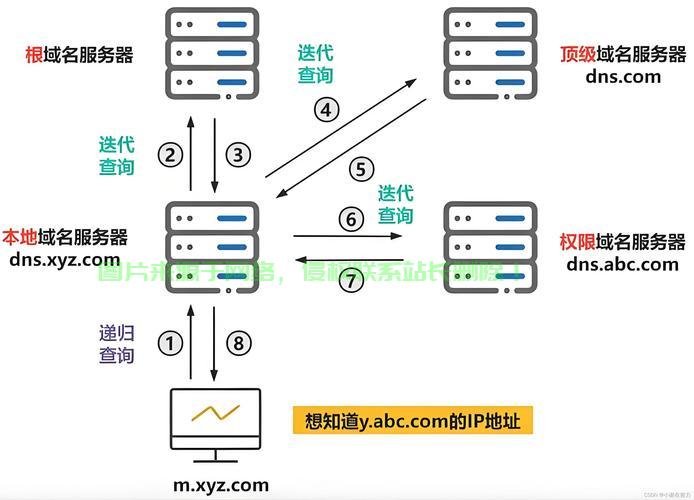 VPS精准定位新方案，高效稳定，打造定位系统新标杆！ 第2张