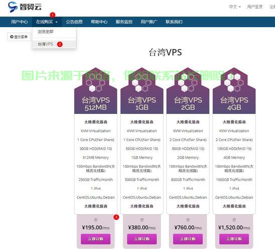 揭秘，如何精准判断你需要购买几个VPS？ 第1张