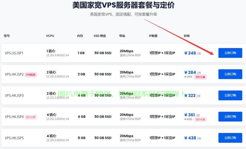 揭秘，如何精准判断你需要购买几个VPS？ 第2张