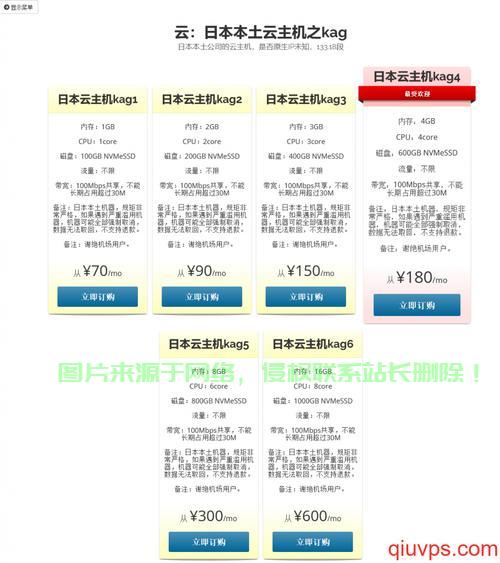 极速变身，秒变日本VPS，探索网络新境界 第1张