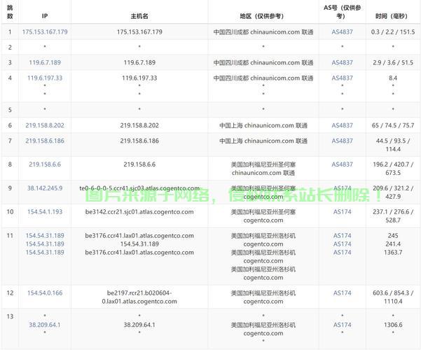 全球顶级VPS推荐指南，探寻最佳国外VPS选择！ 第2张