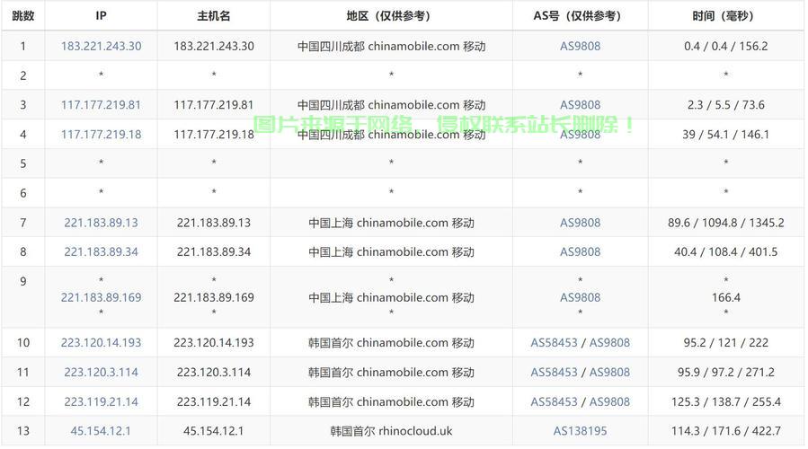 韩国VPS免费试用,高速稳定畅游网络,体验极致网速! 第1张 韩国VPS免费试用,高速稳定畅游网络,体验极致网速! 第1张