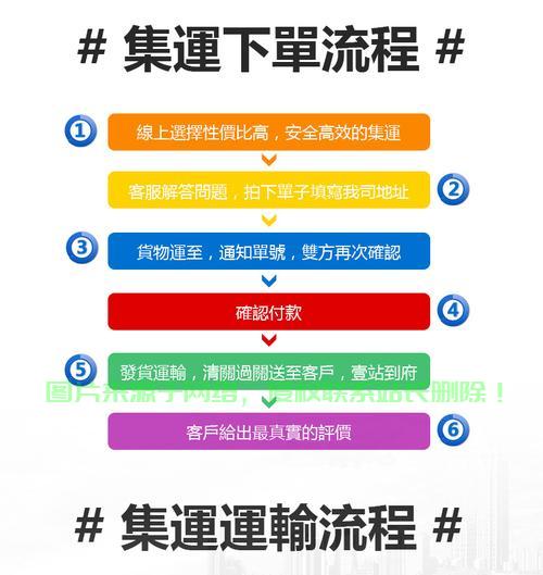 深圳日本专线极速VPS，畅享网络自由之旅 第3张