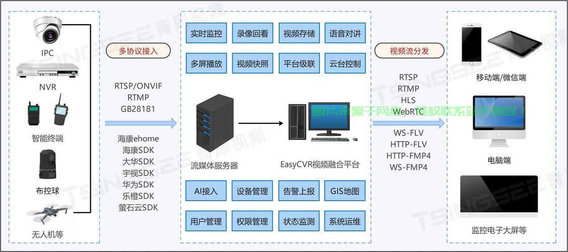 免费不实名VPS试用,畅享安全高速上网之旅! 第3张 免费不实名VPS试用,畅享安全高速上网之旅! 第3张