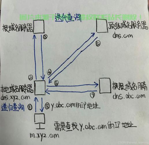 汽车VPS查询攻略，一键掌握查询技巧！ 第2张