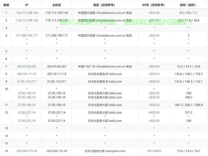 精选秘籍，慧眼识珠，轻松挑选最佳日本VPS！ 第1张