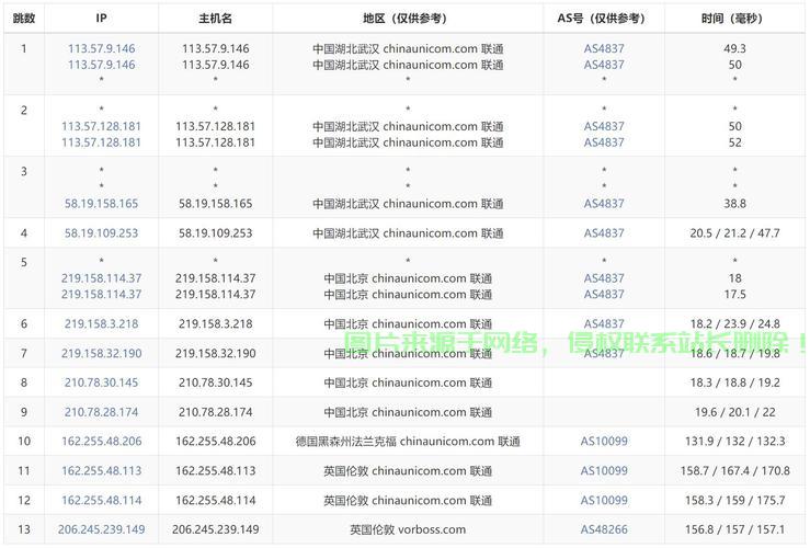 VPS的多功能应用与优势深度解析 第2张 VPS的多功能应用与优势深度解析 第2张