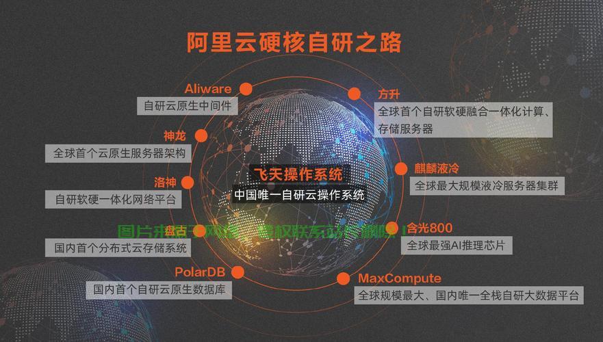 阿里云山东VPS,云端服务极速体验之旅 第3张 阿里云山东VPS,云端服务极速体验之旅 第3张