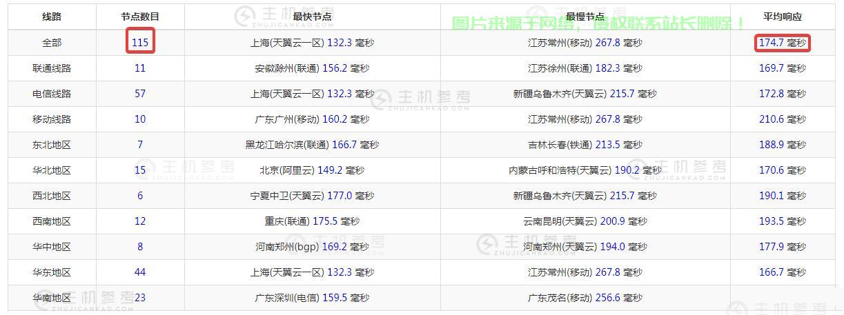 国内VPS的BBR加速,速度与稳定性的极致追求 第2张 国内VPS的BBR加速,速度与稳定性的极致追求 第2张