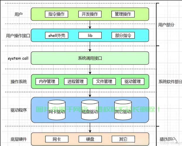 Linux 调用函数,深入理解系统调用与用户空间函数,Linux系统调用与用户空间函数,如何彻底掌握它们的区别与联系?,Linux系统调用与用户空间函数,如何彻底掌握它们的核心区别与底层联系? 第2张 Linux 调用函数,深入理解系统调用与用户空间函数,Linux系统调用与用户空间函数,如何彻底掌握它们的区别与联系?,Linux系统调用与用户空间函数,如何彻底掌握它们的核心区别与底层联系? 第2张