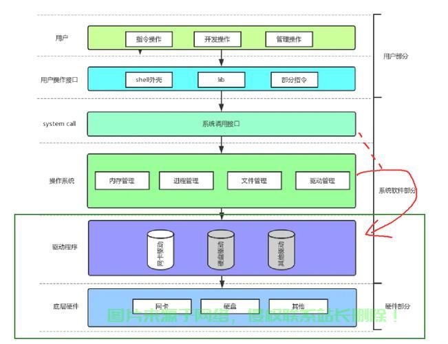Linux 调用函数,深入理解系统调用与用户空间函数,Linux系统调用与用户空间函数,如何彻底掌握它们的区别与联系?,Linux系统调用与用户空间函数,如何彻底掌握它们的核心区别与底层联系? 第3张 Linux 调用函数,深入理解系统调用与用户空间函数,Linux系统调用与用户空间函数,如何彻底掌握它们的区别与联系?,Linux系统调用与用户空间函数,如何彻底掌握它们的核心区别与底层联系? 第3张