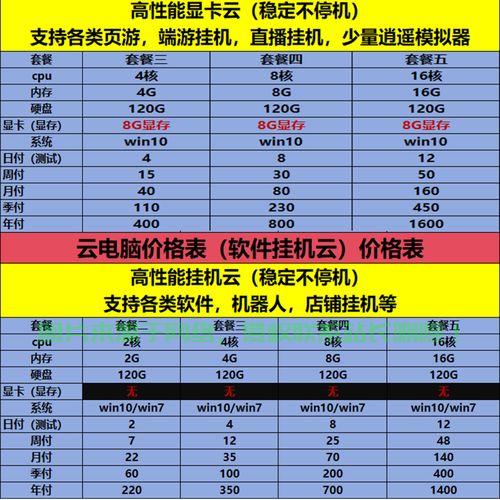 云VPS与主机，差异与优势深度解析！ 第3张
