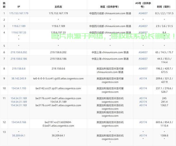 VPS轻松上手，虚拟私人服务器操作指南 第3张