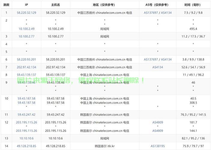韩国高速大带宽VPS服务深度解析 第1张 韩国高速大带宽VPS服务深度解析 第1张