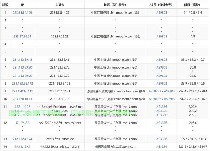 揭秘VPS账号,功能、特点全解析! 第1张 揭秘VPS账号,功能、特点全解析! 第1张