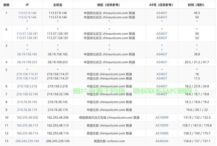 揭秘免费VPS回国节点，轻松切换网络，实现自由畅游！ 第2张