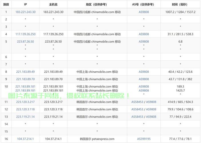 揭秘免费VPS回国节点，轻松切换网络，实现自由畅游！ 第1张