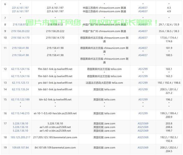 揭秘免费VPS回国节点，轻松切换网络，实现自由畅游！ 第3张