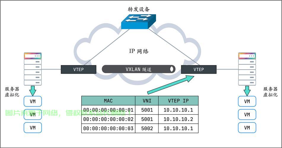 揭秘，iptunnel与VPS如何联手打造高效私有网络秘密武器 第3张