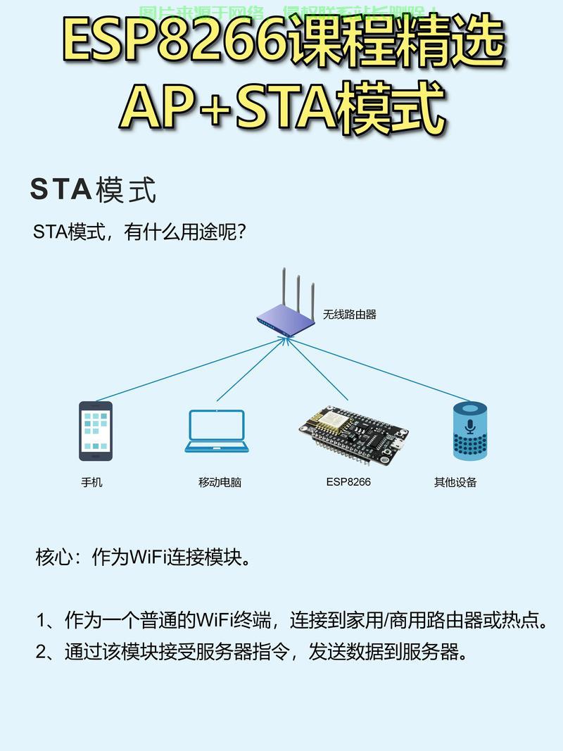 保姆级教程，轻松搭建VPS WiFi热点！ 第3张