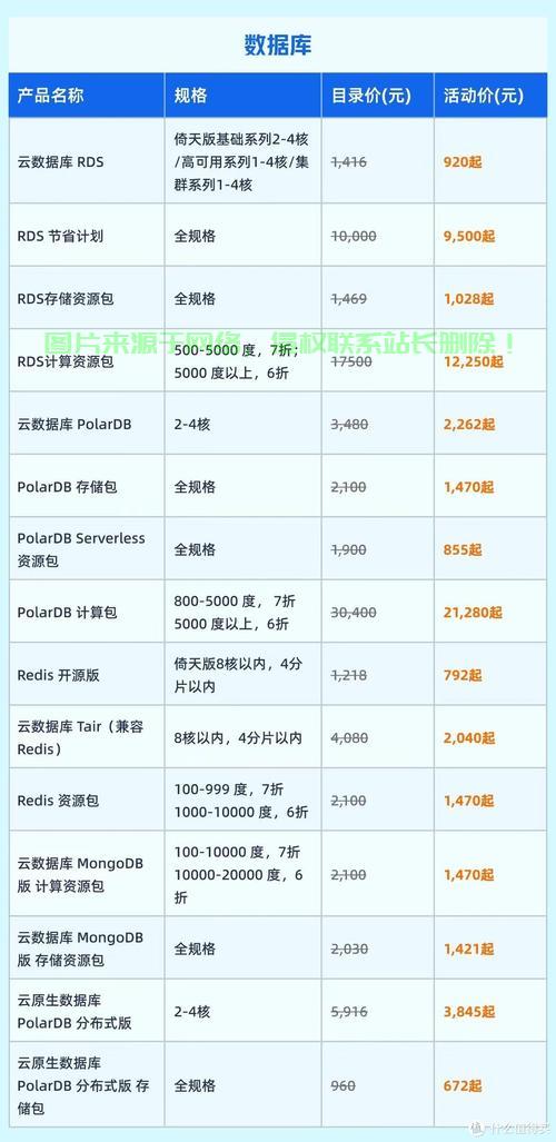 阿里云VPS价格大揭秘，费用透明，性价比超高选择！ 第2张