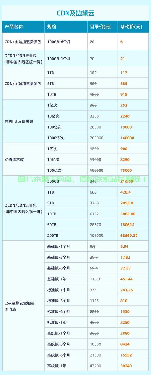 阿里云VPS价格大揭秘，费用透明，性价比超高选择！ 第3张