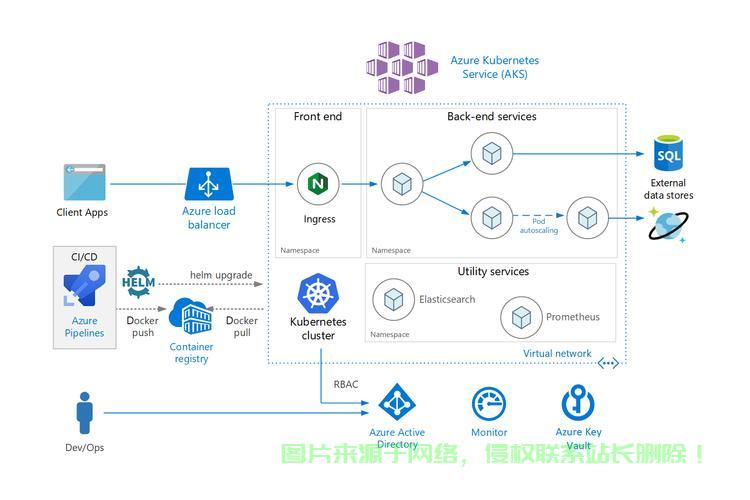 轻松搭建VPS，畅游谷歌，无障碍网络体验指南 第3张