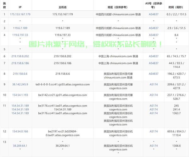 机场与VPS，深度对比解析！ 第2张