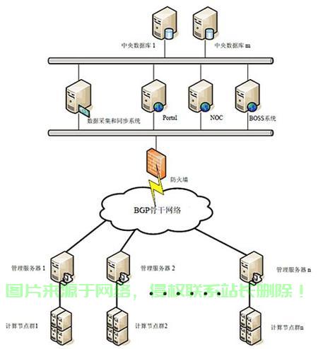 VPS架构深度解析，构建高效稳定虚拟专用服务器的设计秘籍 第2张
