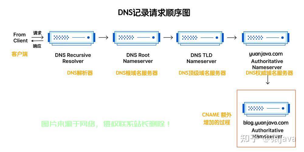 VPS端口如何关闭？一步步实用教程帮你轻松搞定 第3张