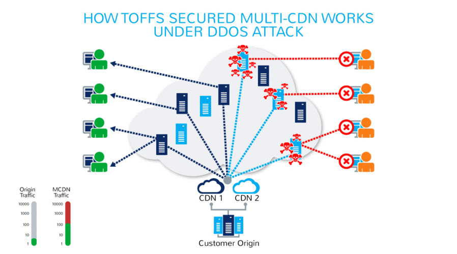 全美VPS动态IP解析与探索，网络自由与安全的护航者 第2张