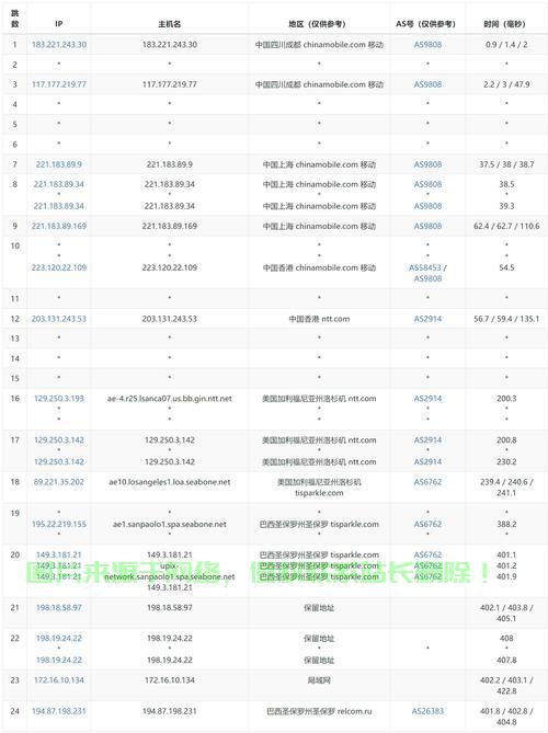 全球性价比优的VPS服务国家推荐,精选推荐不容错过! 第1张 全球性价比优的VPS服务国家推荐,精选推荐不容错过! 第1张