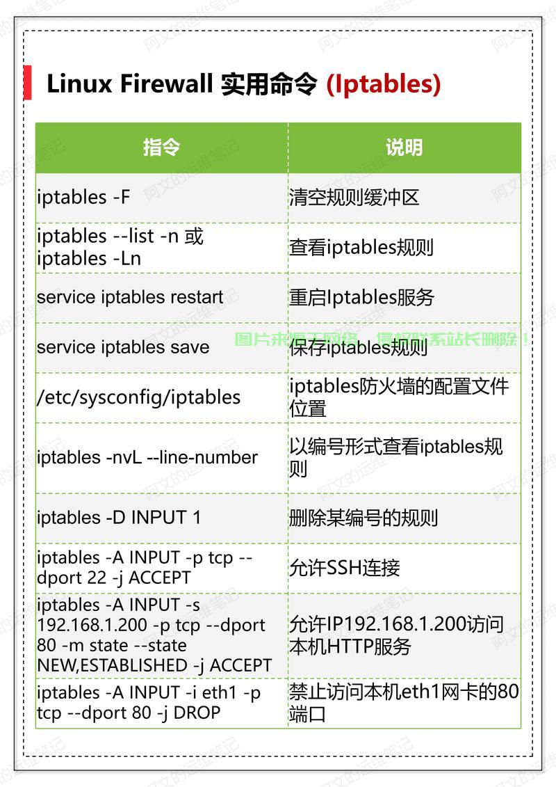 SUSE Linux 防火墙查看与管理，从基础到实战，如何高效掌握SUSE Linux防火墙的查看与管理技巧？，想成为SUSE Linux防火墙高手？这份从基础到实战的指南你绝对不能错过！ 第1张