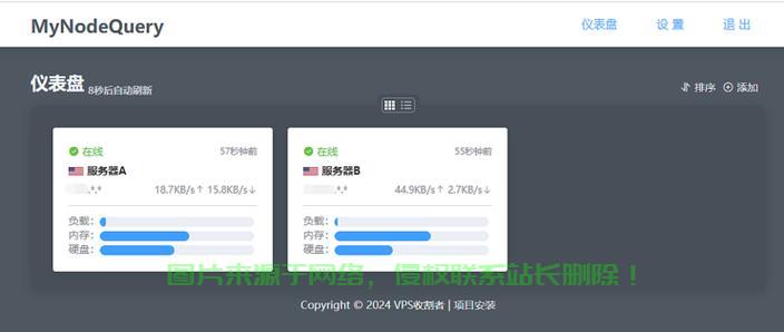 VPS自定义,个性化服务器配置轻松实现! 第1张 VPS自定义,个性化服务器配置轻松实现! 第1张