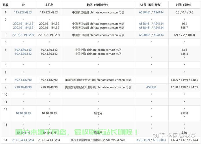 VPS运行环境深度解析,性能、稳定性与优势对比 第3张 VPS运行环境深度解析,性能、稳定性与优势对比 第3张