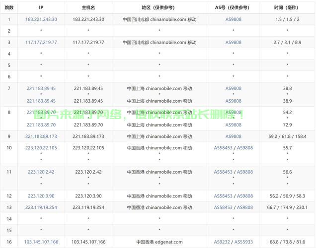 VPS运行环境深度解析,性能、稳定性与优势对比 第2张 VPS运行环境深度解析,性能、稳定性与优势对比 第2张